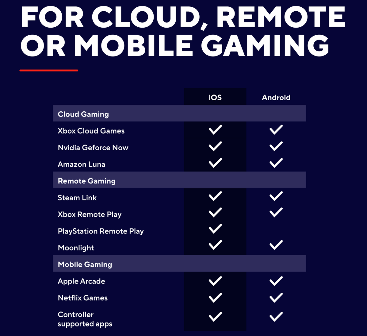 Gamepad Trust GXT735 MYLOX