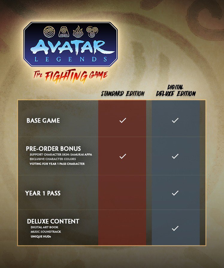 Avatar Legends: The Fighting Game - Deluxe Edition Nintendo Switch 2