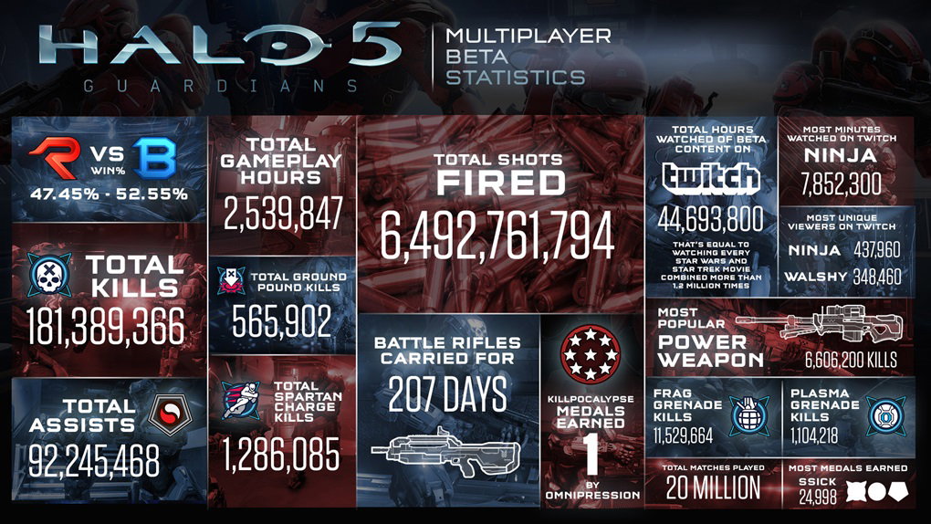 HALO 5: Guardians HALO 5: Guardians